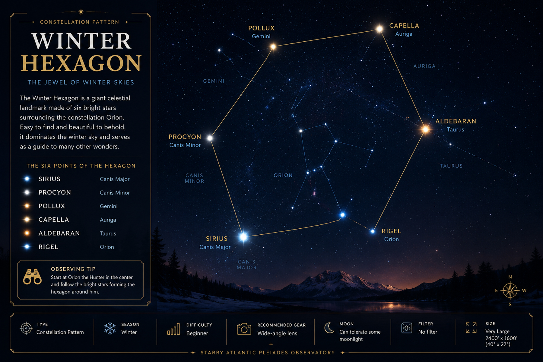 Winter Hexagon